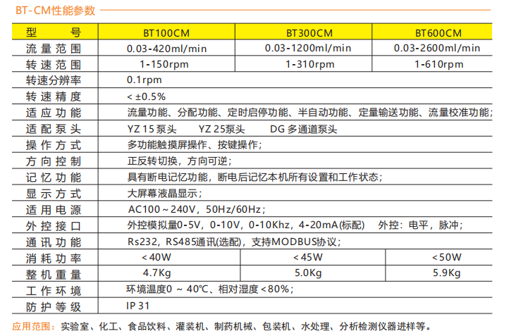 BT300CM-YZ15智能型蜜桃手机视频
